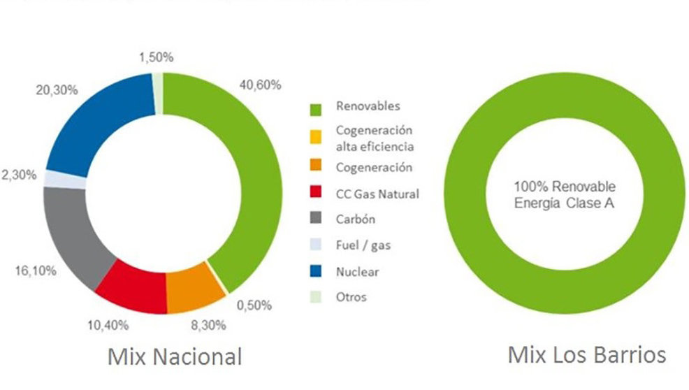 Electricidad WEB